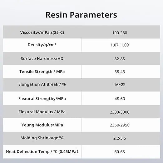 ANYCUBIC Water Washable 3D Printer Resin 2.0, 405nm High Precision 3D Resin, Low Shrinkage Photopolymer Resin for 4K/8K/12K Capable LCD DLP Resin 3D Printer (Grey + Grey, 2000g) - Geek House Creations